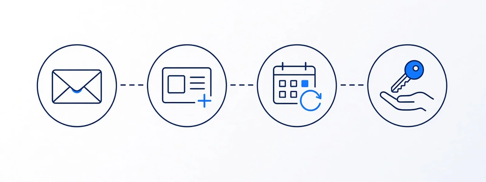 Four-step process: enquiry, setup, monthly management, owner control